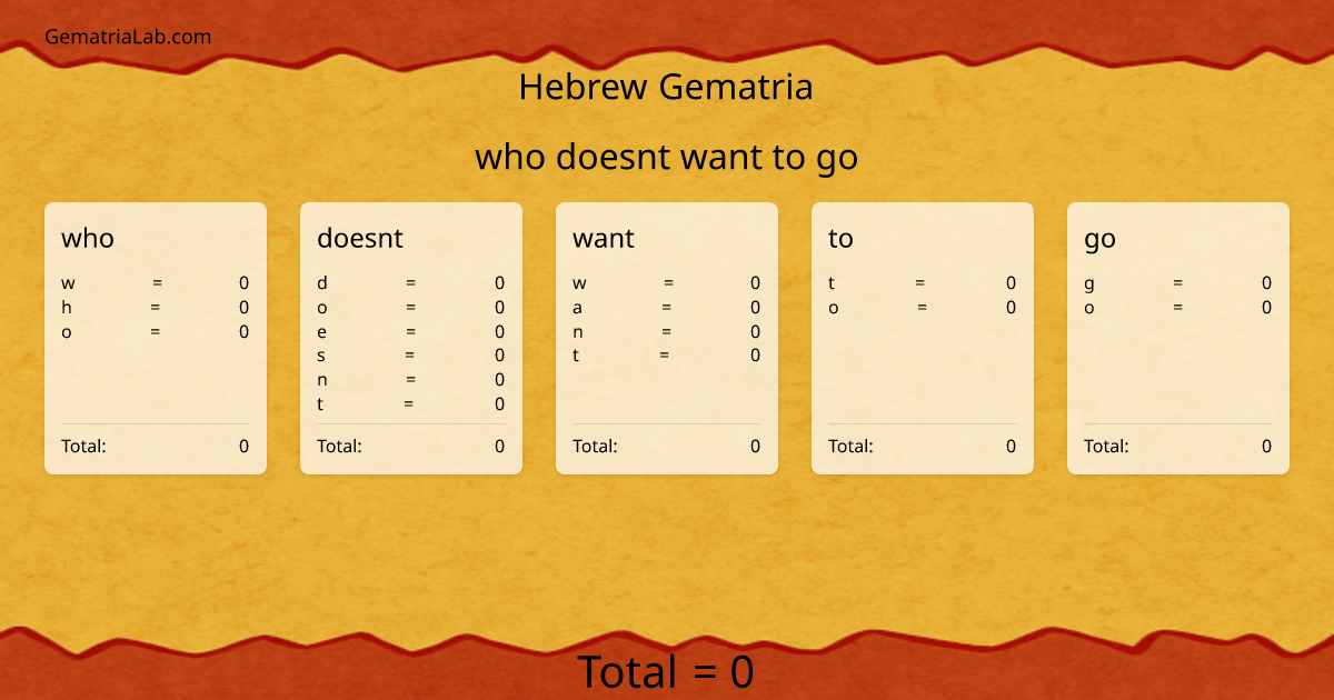 who doesnt want to go in hebrew Gematria